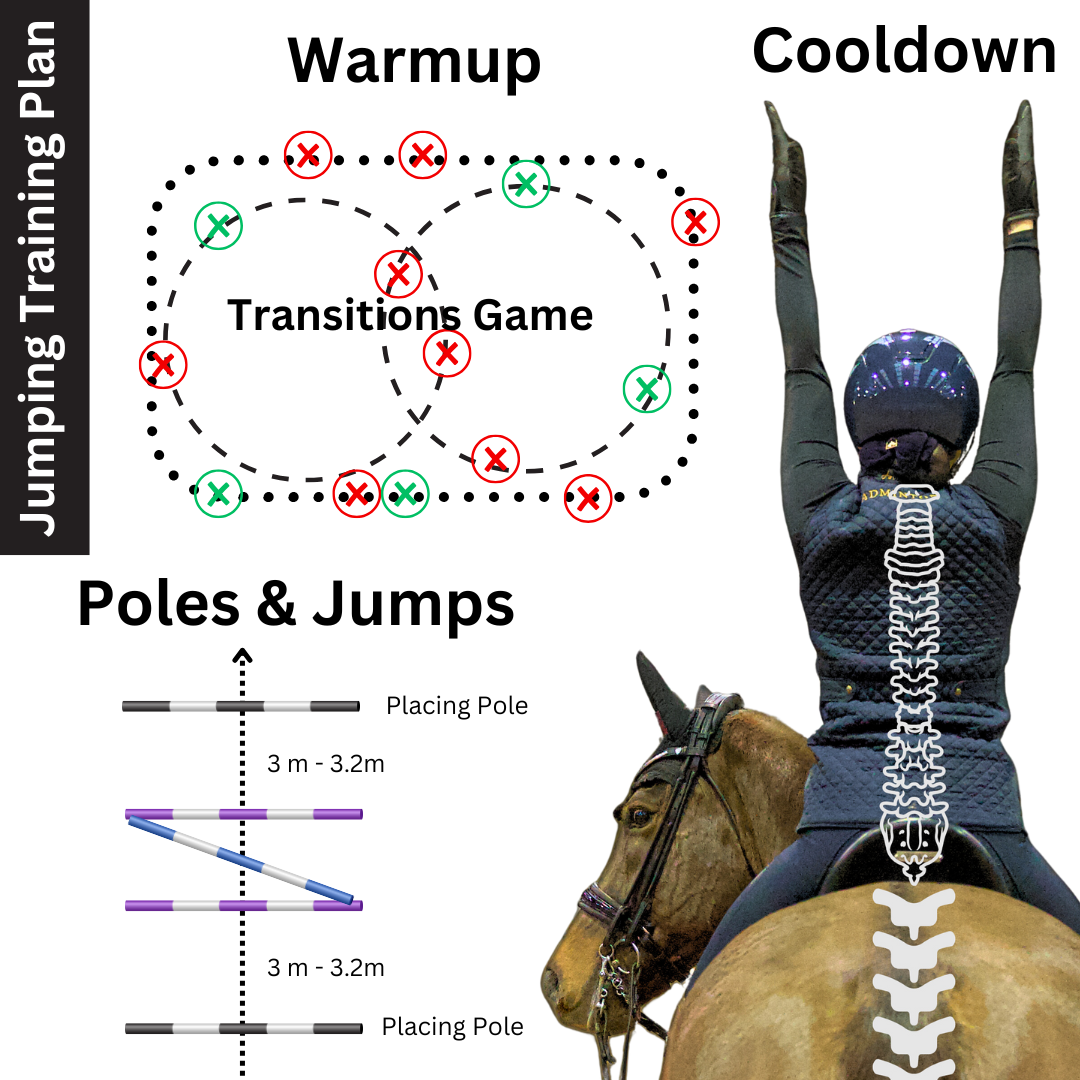 Polework Exercises for Horses